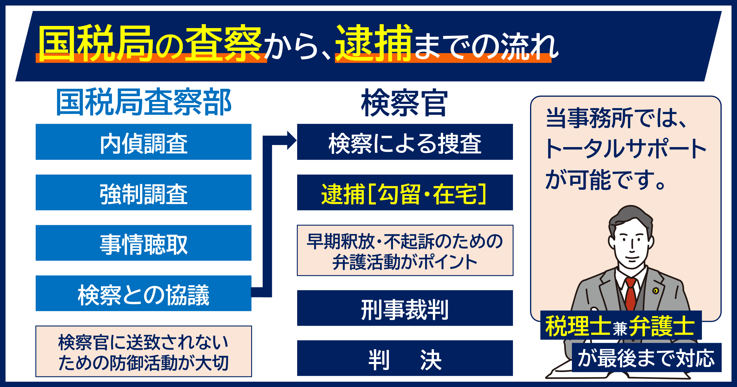 e884b1e7a88ee381a8e381afefbc9fe585b7e4bd93e79a84e381aae4be8be381a8e3819de381aee5bdb1e99fbfe38292e8a7a3e8aaac