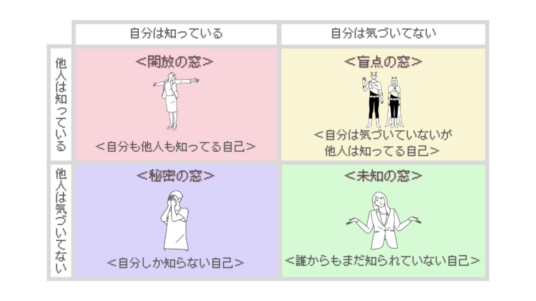 自分のアイデンティティの具体例とその重要性