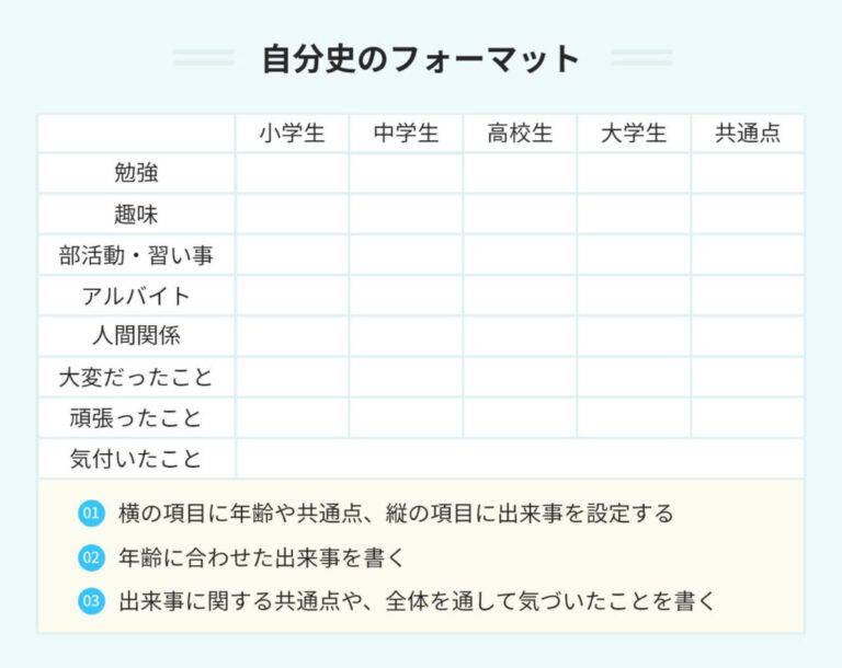 自分の取り柄を活かす方法と具体例まとめ