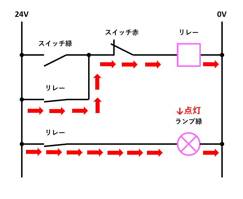 e887aae5b7b1e4bf9de68c81e59b9ee8b7afe381aee585b7e4bd93e4be8be381a8e5bf9ce794a8e38292e5beb9e5ba95e8a7a3e8aaac