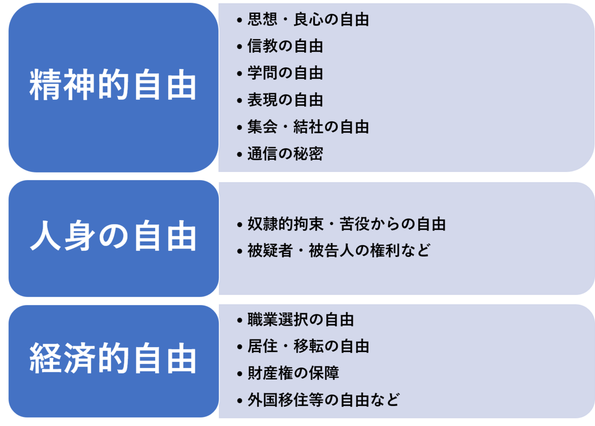 e887aae794b1e6a8a9e381aee58685e5aeb9e381a8e585b7e4bd93e4be8befbc9ae59fbae69cace79a84e4babae6a8a9e381aee79086e8a7a3