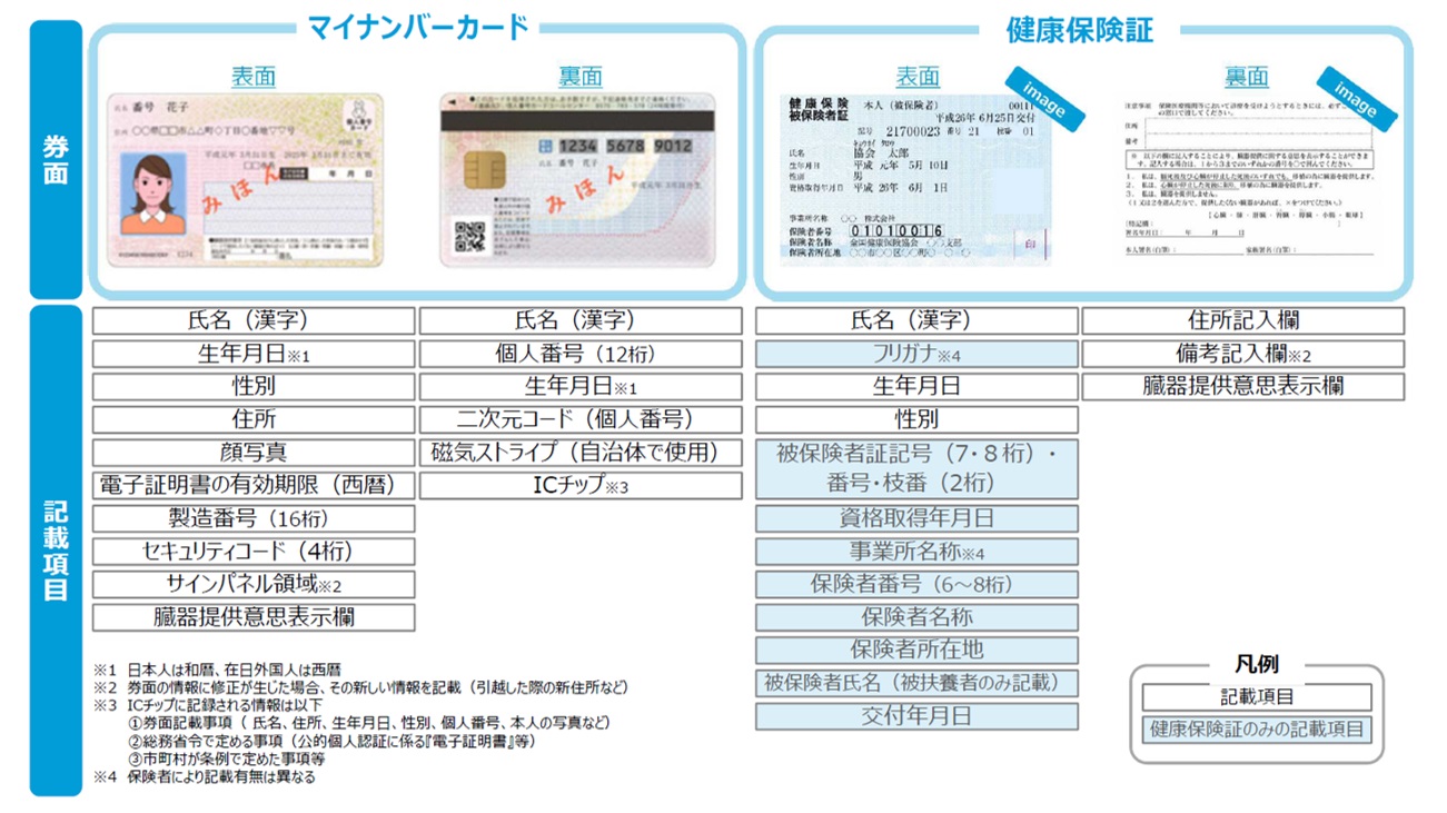 e887aae8a19be5ae98e8a8bae79982e8a8bc e58cbbe79982e6a99fe996a2e381a7e381aee8a898e585a5e4be8be381a8e6b3a8e6848fe782b9e381bee381a8e38281