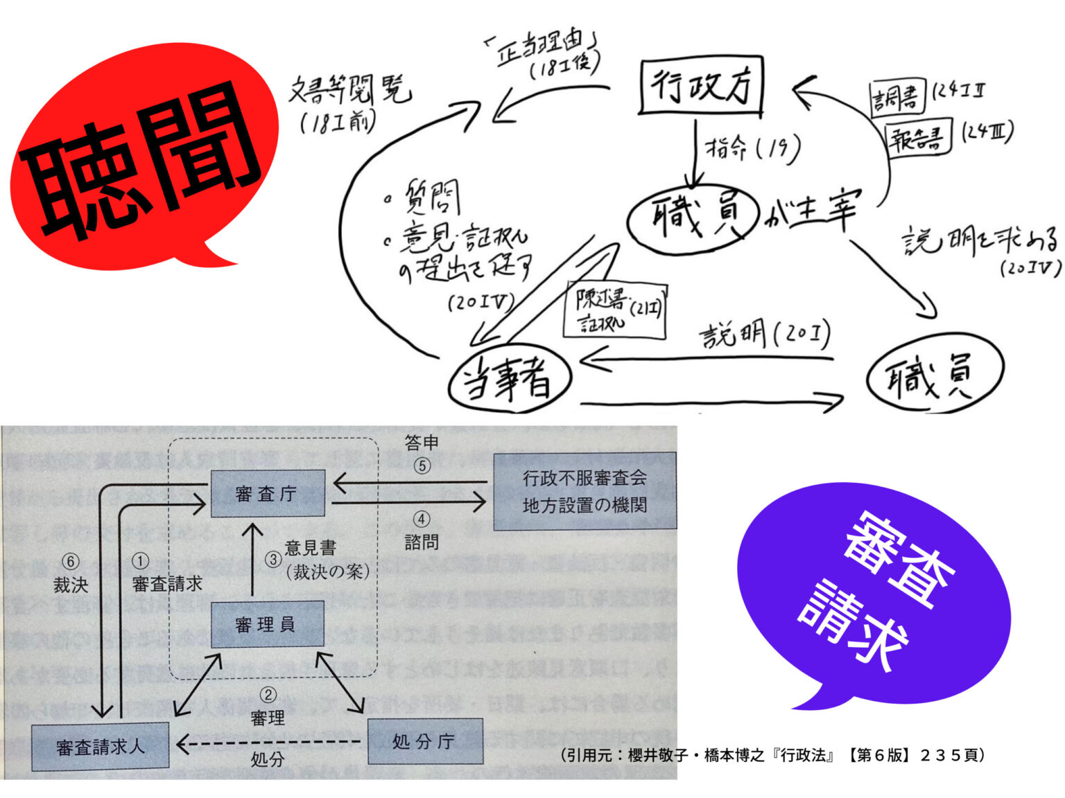 行政手続法の不利益処分の具体例と影響分析
