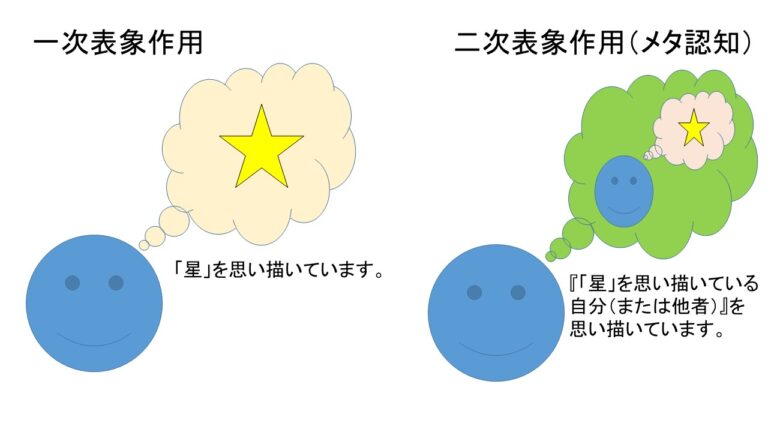 表象具体例の理解を深めるための具体的事例