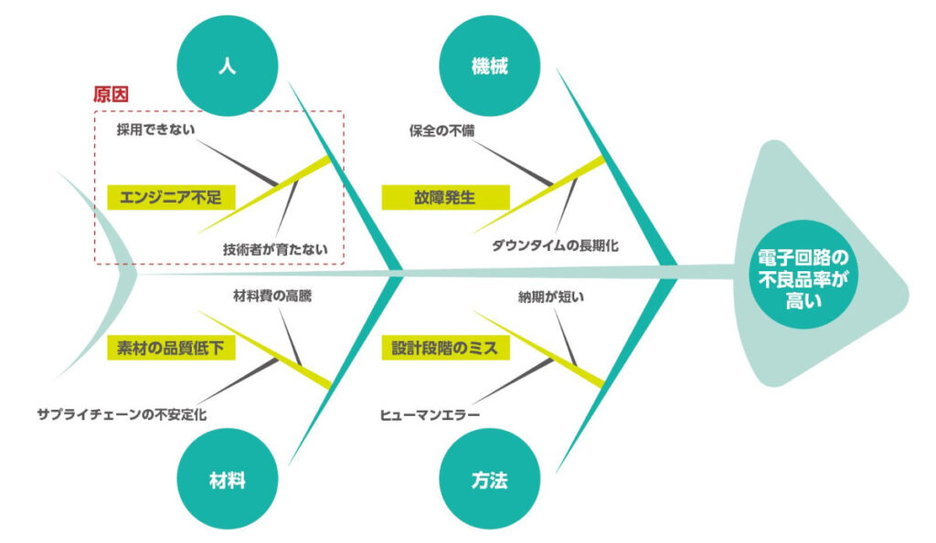 e8a3bde980a0e6a5ade381abe3818ae38191e3828be789b9e680a7e8a681e59ba0e59bb3e381aee585b7e4bd93e4be8be381a8e6b4bbe794a8e6b395