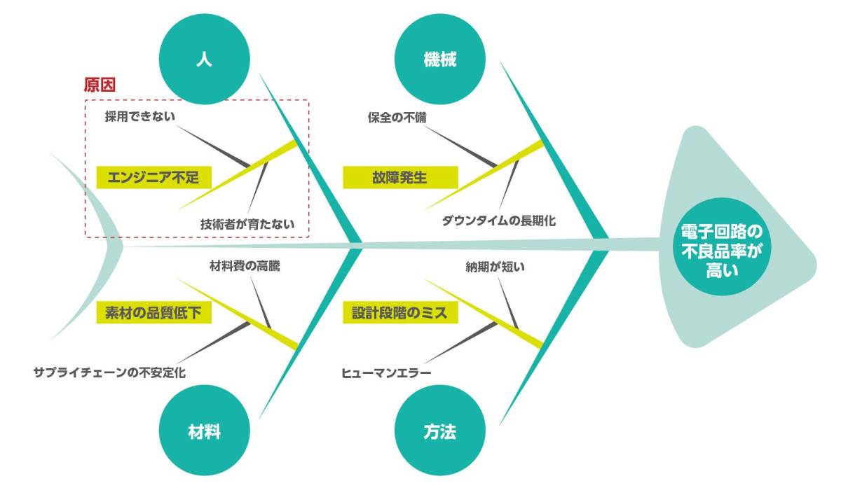 e8a3bde980a0e6a5ade381abe3818ae38191e3828be789b9e680a7e8a681e59ba0e59bb3e381aee585b7e4bd93e4be8be381a8e6b4bbe794a8e6b395