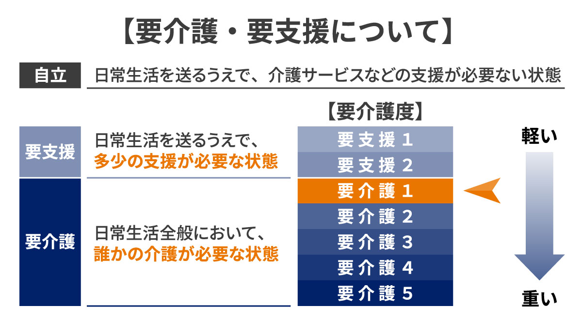 e8a681e4bb8be8adb71e381aee585b7e4bd93e79a84e381aae382b5e383bce38393e382b9e4be8be381a8e588a9e794a8e696b9e6b395