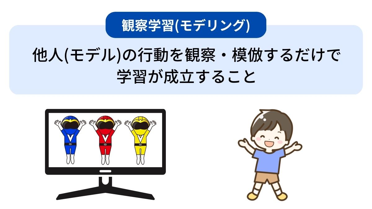 観察学習の具体例とその重要性を探る