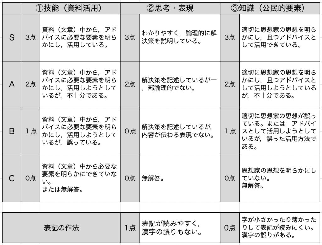 e8a6b3e782b9e588a5e8a995e4bea1e381aee5ae9fe8b7b5e4be8be381a8e3819de381aee58ab9e69e9ce381a8e381af