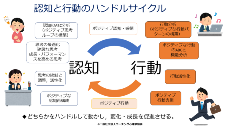 認知行動療法の具体例と効果的な活用法