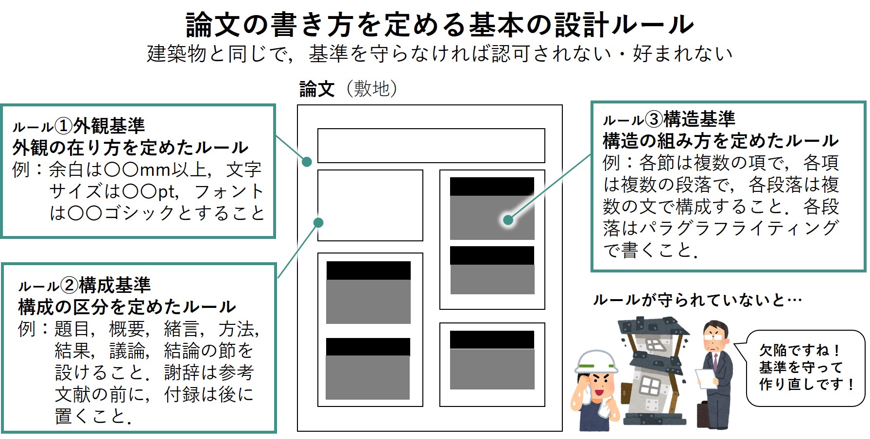 e8ab96e69687e381aee69bb8e3818de696b9efbc9ae58ab9e69e9ce79a84e381aae382b9e38386e38383e38397e381a8e585b7e4bd93e4be8b