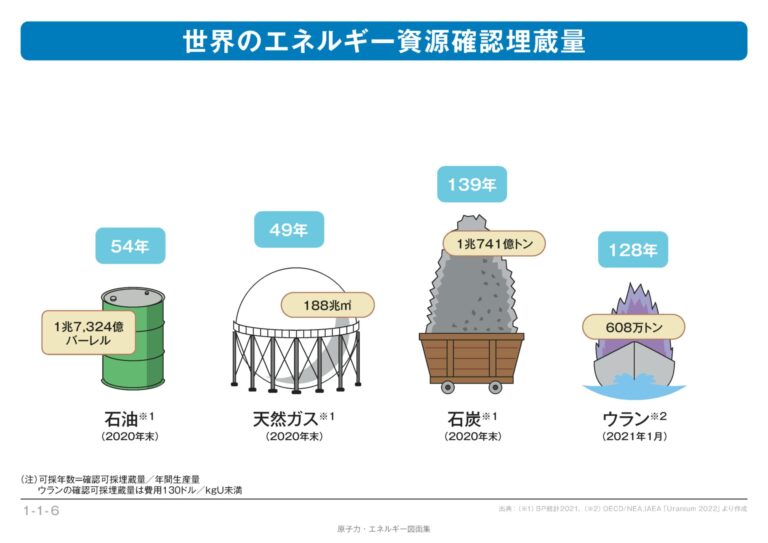 資源枯渇の実例とその影響を考える