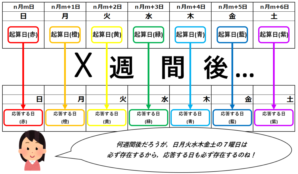 e8b5b7e7ae97e697a5e381a8e381afefbc9fe585b7e4bd93e4be8be381a7e79086e8a7a3e38199e3828be9878de8a681e680a7e381a8e5bdb1e99fbf
