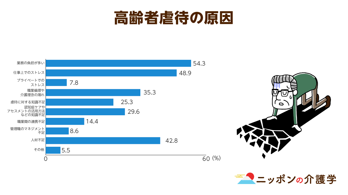 身体拘束の弊害とその影響を考える具体例