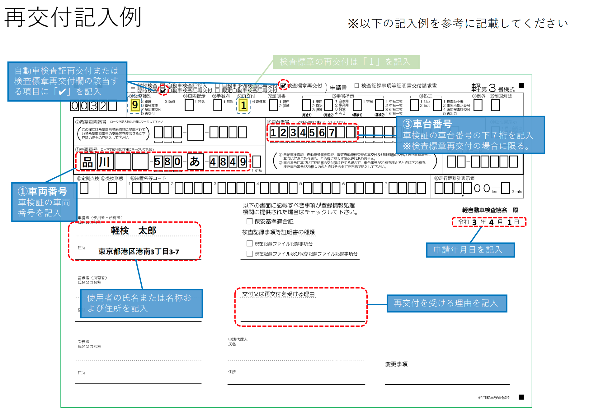 車検証 紛失 再交付手続き – 同一番号再交付(ナンバープレート再交 – MDYDUF
