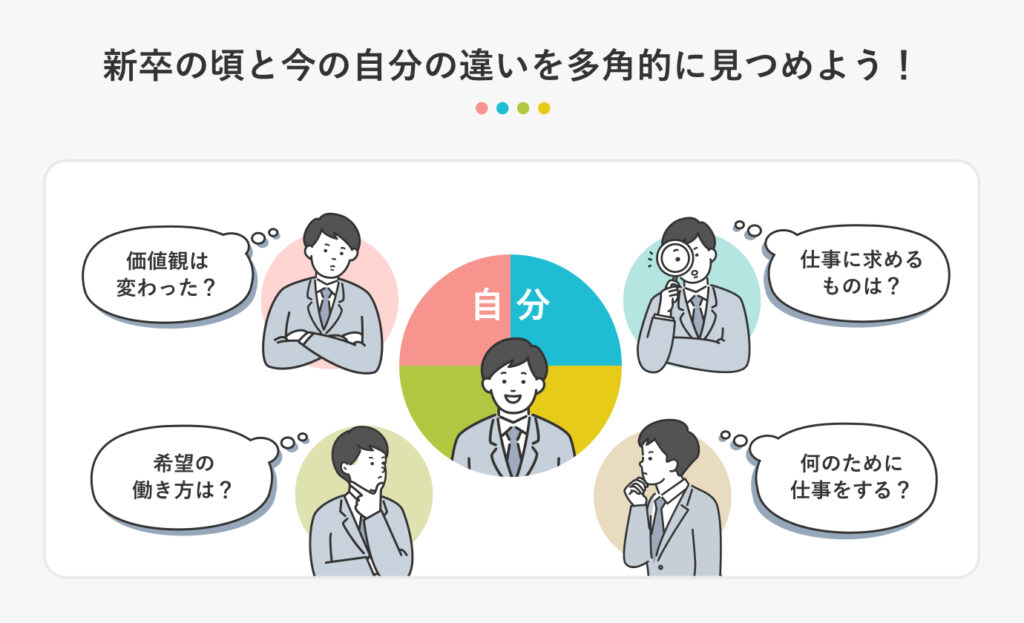 e8bba2e881b7e381aee8bbb8 e4be8be69687efbc9ae585b7e4bd93e79a84e381aae981b8e68a9ee59fbae6ba96e381a8e4bea1e580a4e8a6b3 1
