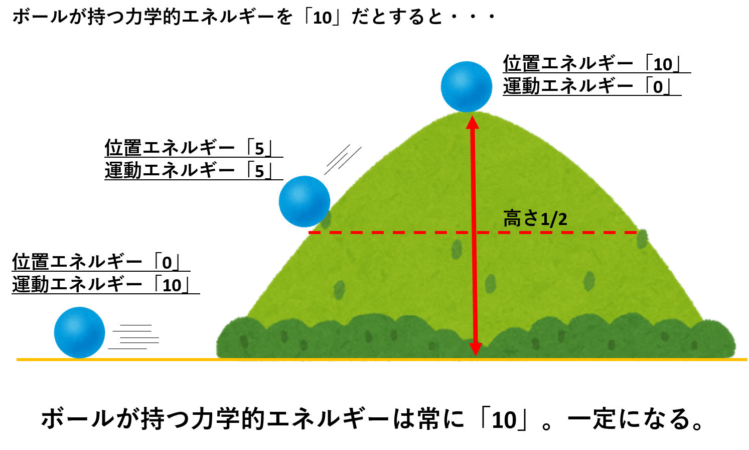 e9818be58b95e382a8e3838de383abe382aee383bce381aee5ae9fe4be8be381a8e697a5e5b8b8e7949fe6b4bbe381b8e381aee5bdb1e99fbf