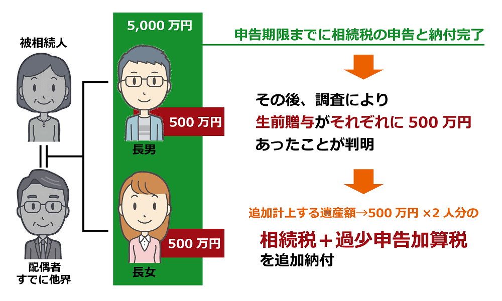 e9818ee5b091e794b3e5918ae58aa0e7ae97e7a88ee8a888e7ae97e381aee585b7e4bd93e4be8be381a8e6b3a8e6848fe782b9e381bee381a8e38281