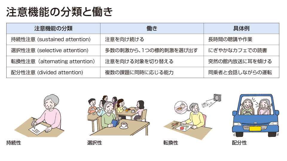 e981b8e68a9ee79a84e6b3a8e6848fe381aee585b7e4bd93e4be8be381a8e697a5e5b8b8e7949fe6b4bbe381b8e381aee5bdb1e99fbf
