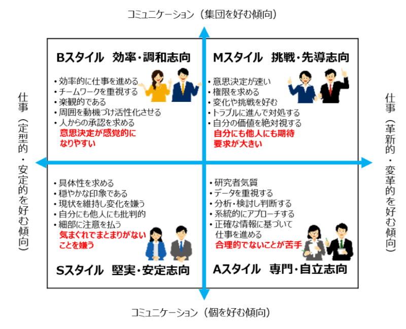 e983a8e4b88be381aee882b2e381a6e696b9efbc9ae585b7e4bd93e4be8be381a8e58ab9e69e9ce79a84e381aae382a2e38397e383ade383bce38381e381bee381a8