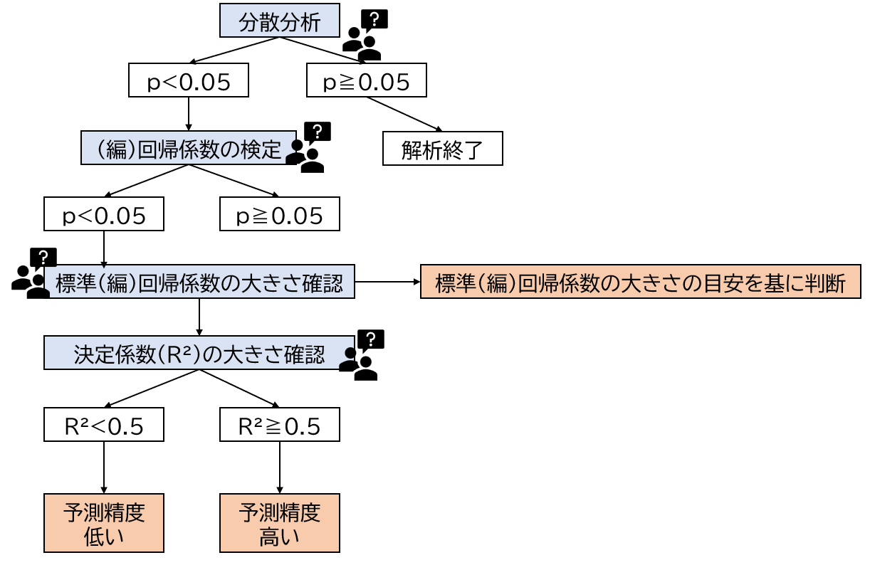 e9878de59b9ee5b8b0e58886e69e90e381aee7b590e69e9ce381aee8a68be696b9e381a8e585b7e4bd93e4be8be38292e5beb9e5ba95e8a7a3e8aaac