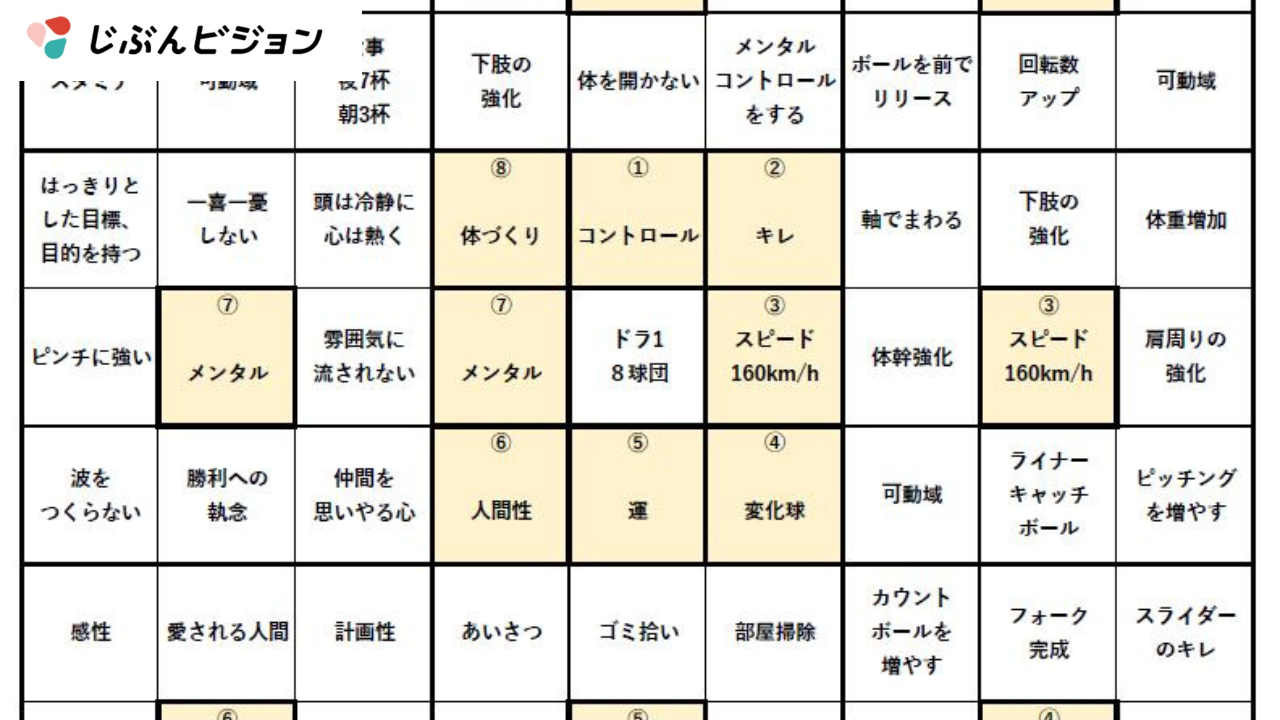 e9878ee79083e381aee79baee6a899e4be8be381a8e58ab9e69e9ce79a84e381aae8a8ade5ae9ae696b9e6b395e38292e7b4b9e4bb8b