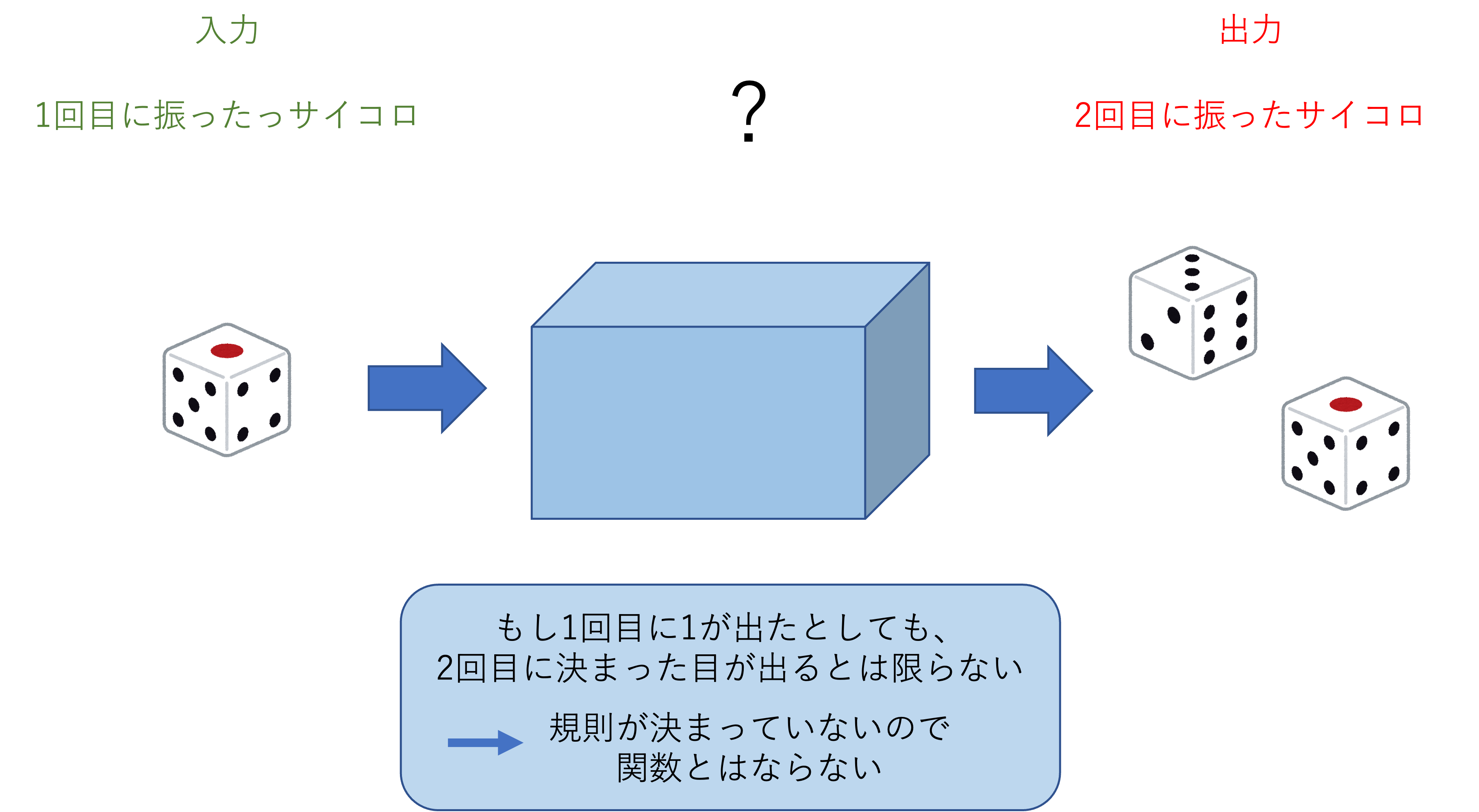 e996a2e695b0e381aee697a5e5b8b8e7949fe6b4bbe381abe3818ae38191e3828be585b7e4bd93e4be8be381a8e6b4bbe794a8e6b395