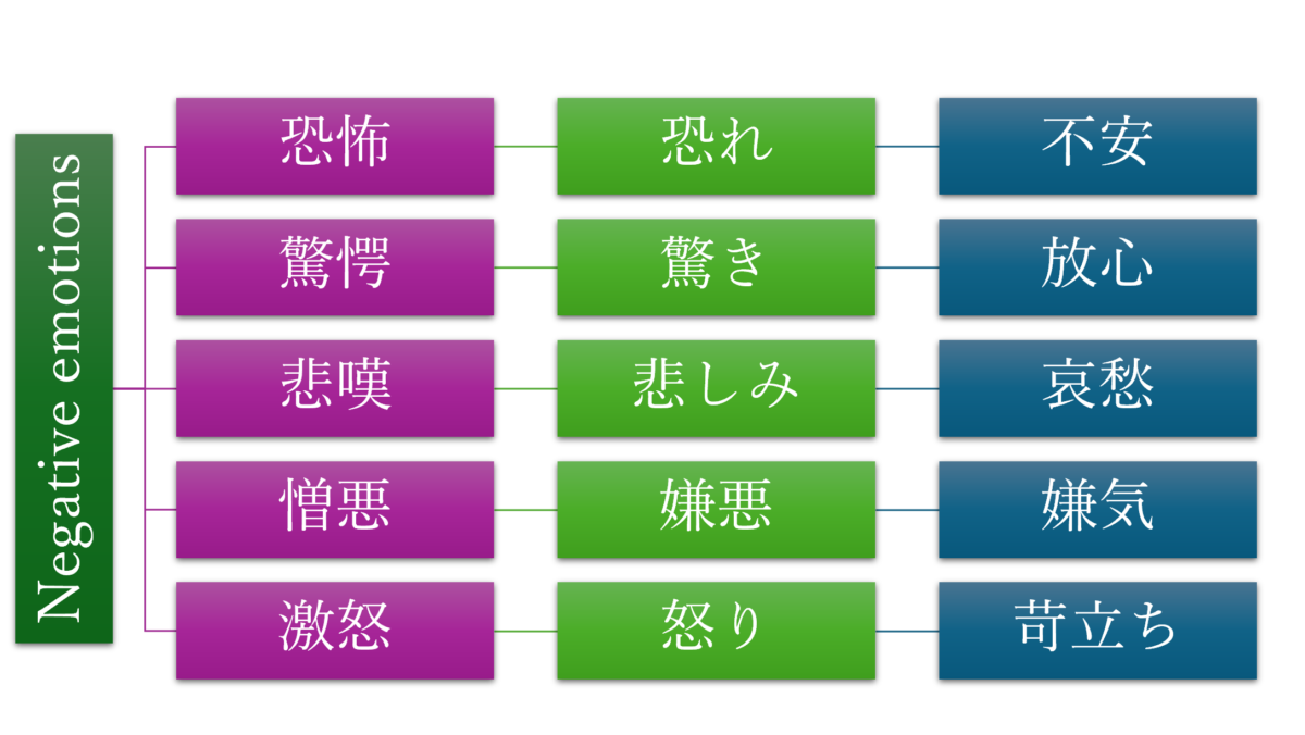 e998b2e8a19be6a99fe588b6e3808ce68a95e5b084e3808de381aee585b7e4bd93e4be8be381a8e5bf83e79086e79a84e8838ce699af