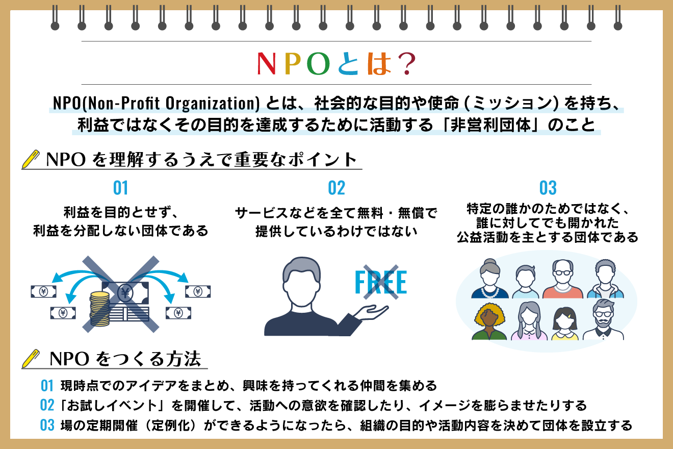 非営利組織の例とその社会貢献活動について