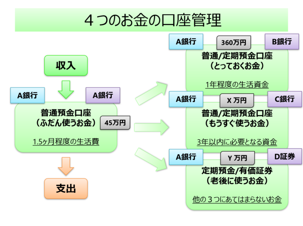 e9a090e98791e381aee7a8aee9a19ee381a8e6b4bbe794a8e6b395efbc9ae8b387e794a3e5bda2e68890e381aee3819fe38281e381aee5ae9fe4be8b