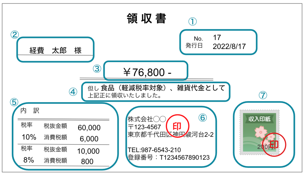 e9a098e58f8ee69bb8e381aee69bb8e3818de696b9e381a8e585b7e4bd93e4be8be38292e5beb9e5ba95e8a7a3e8aaac