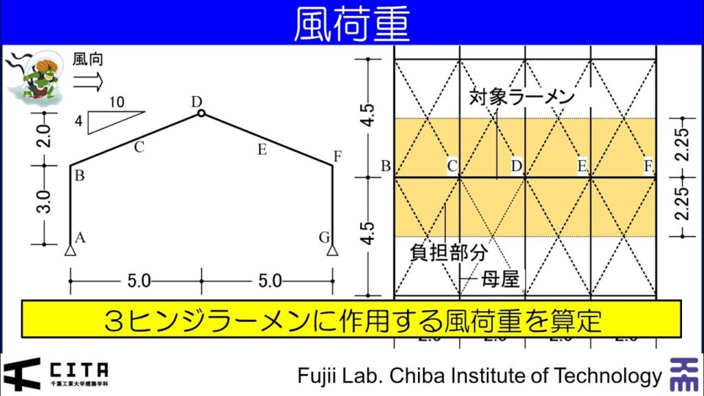 e9a2a8e88db7e9878de8a888e7ae97e4be8be381a7e5ada6e381b6e5ae89e585a8e381aae6a78be980a0e8a8ade8a888e381aee3839de382a4e383b3e38388