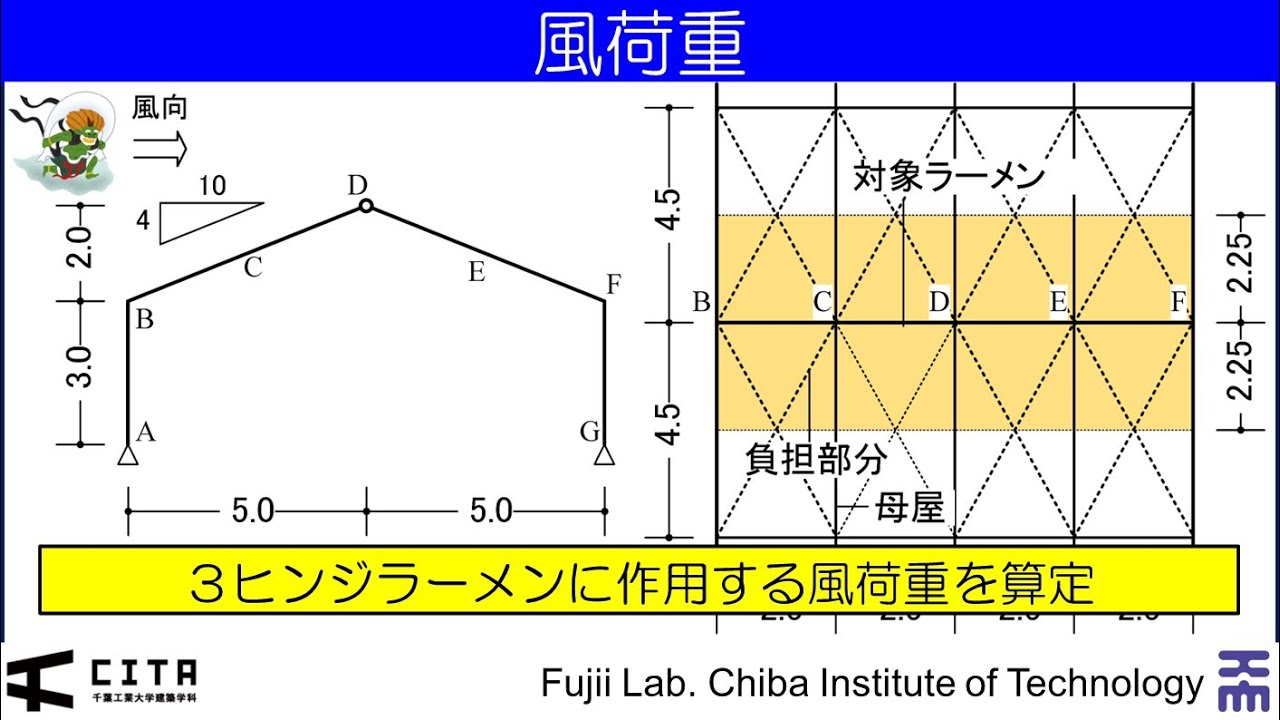 e9a2a8e88db7e9878de8a888e7ae97e4be8be381a7e5ada6e381b6e5ae89e585a8e381aae6a78be980a0e8a8ade8a888e381aee3839de382a4e383b3e38388