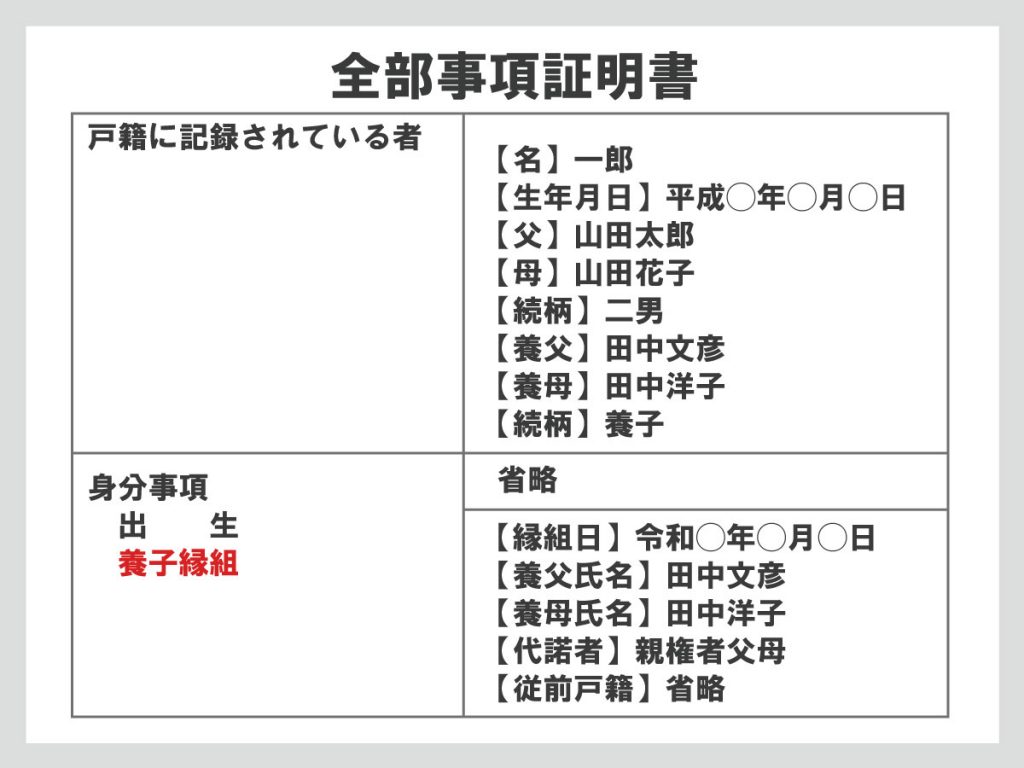 e9a48ae5ad90e7b881e7b584e688b8e7b18de381aee8a898e8bc89e4be8be381a8e6898be7b69ae3818de381abe381a4e38184e381a6e8a7a3e8aaac