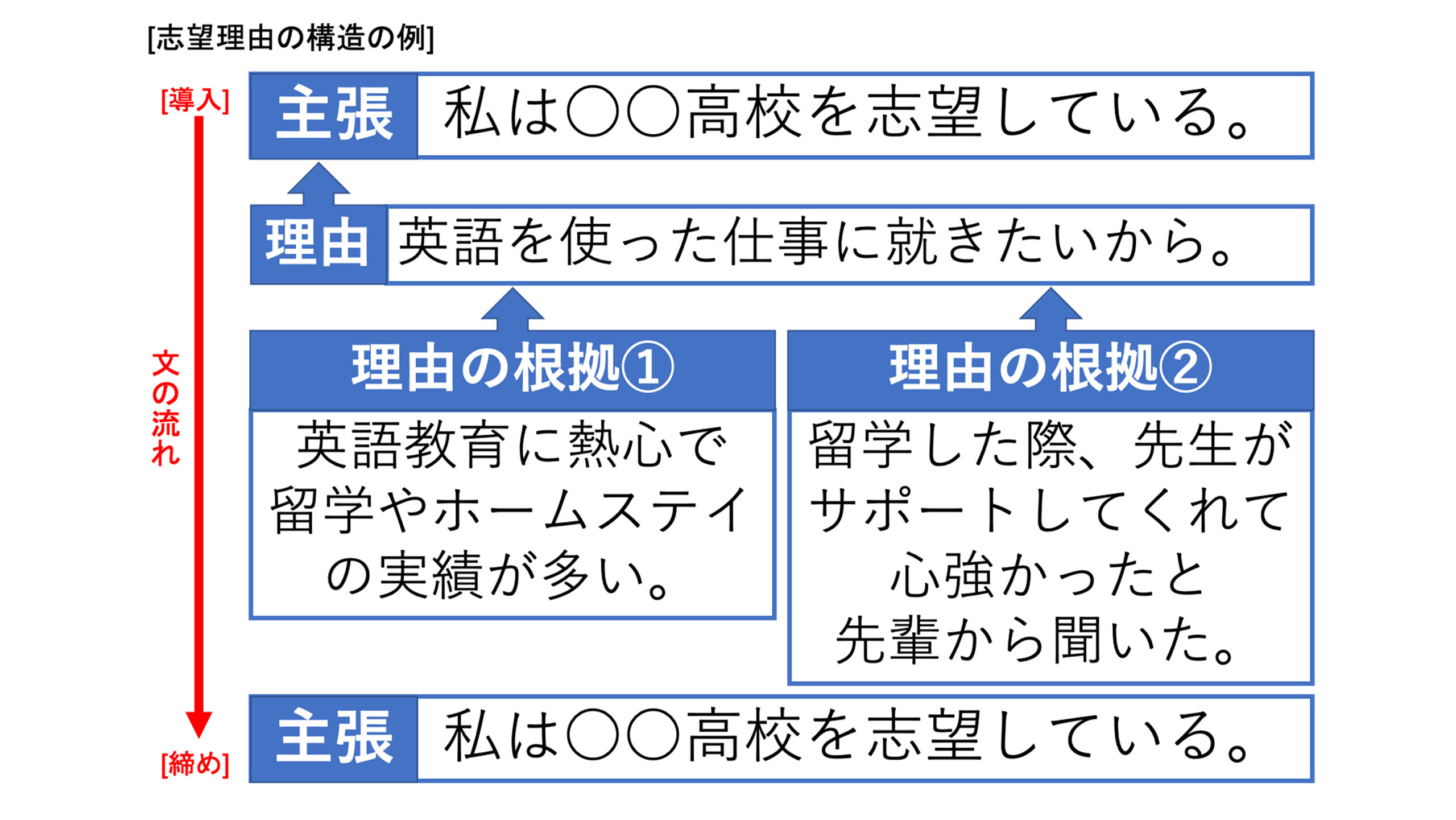 特色選抜志願理由書 記入例 : 令和8 年度特色選抜志願理由書[ 普通科] – VFEHCJ